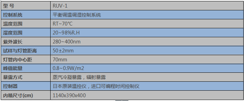 紫外線技術參數(shù)