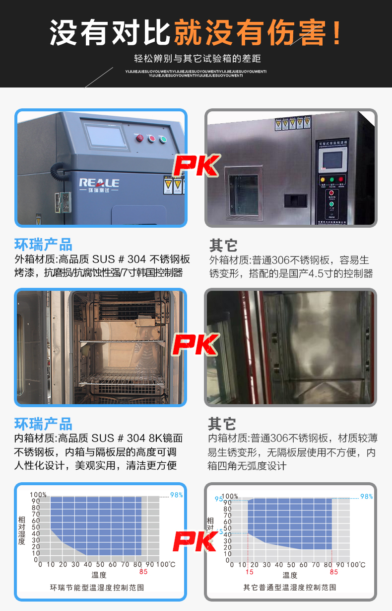 小型恒溫恒濕試驗(yàn)箱對(duì)比